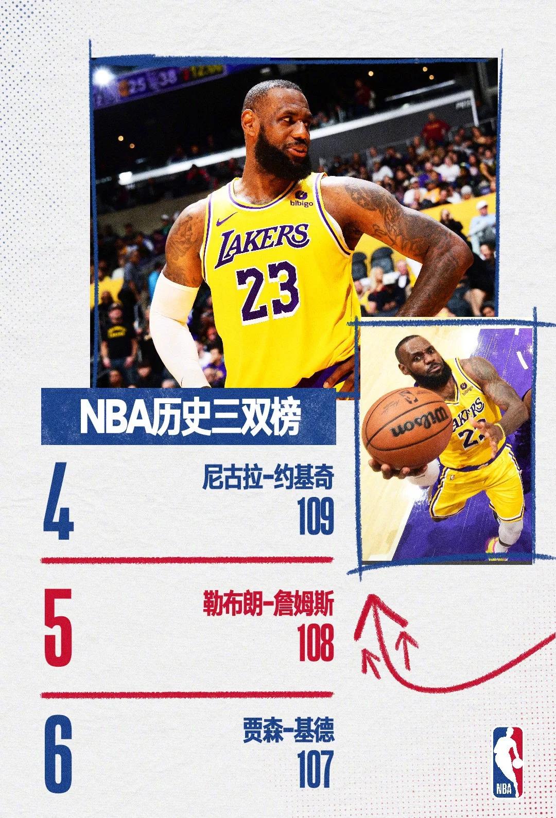 国王队主帅变阵成功，球队突破困境