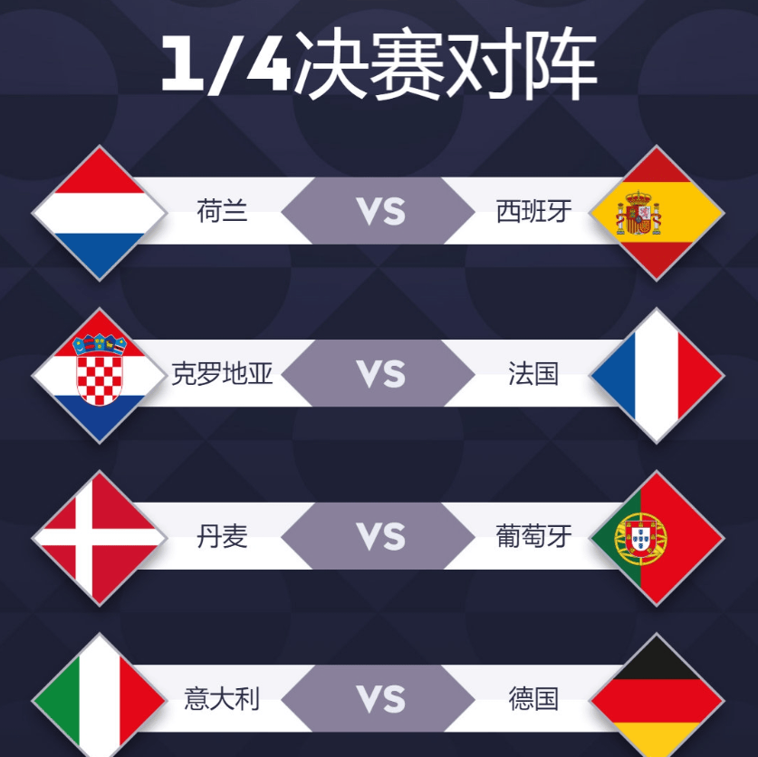 西班牙胜出，德国中卫伤愈是关键！欧国联